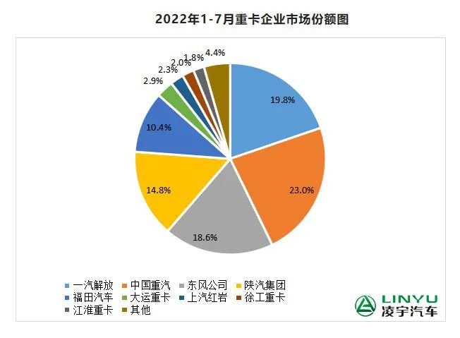 【重卡新聞】7月重卡銷量再迎低潮，9月有望大幅回暖？